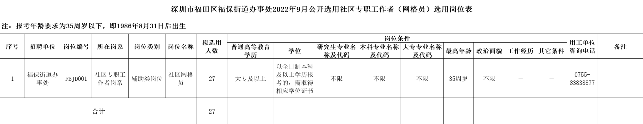 深圳市福田区福保街道办事处2022年9月网格员招聘