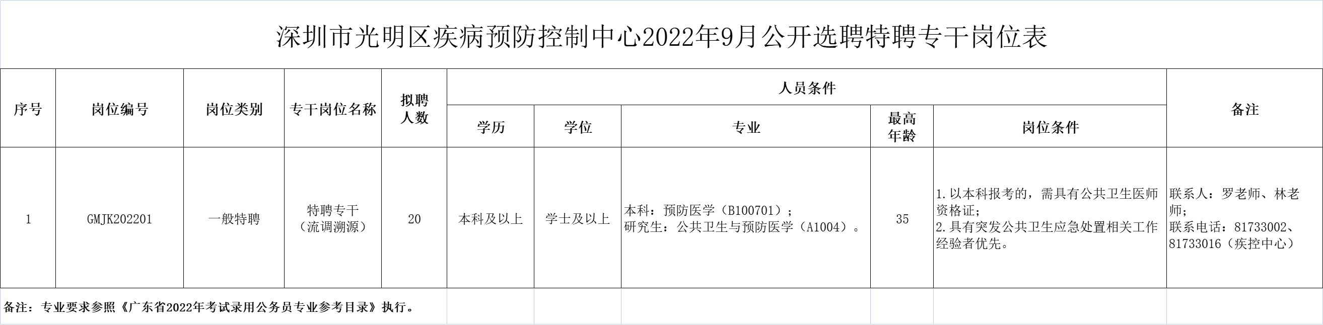 深圳市光明区卫生健康局(区疾控中心)选聘特聘专干20名