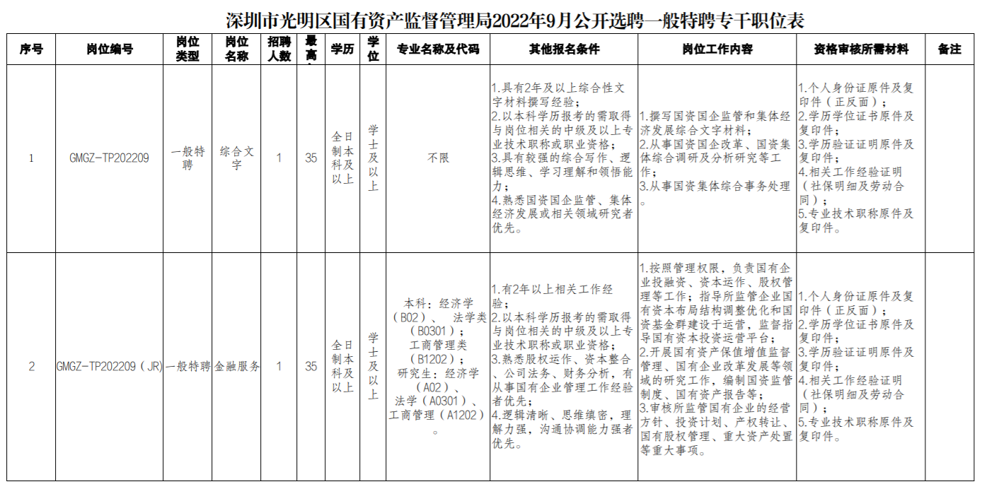 深圳光明区国有资产监督管理局选聘一般特聘专干补充公告