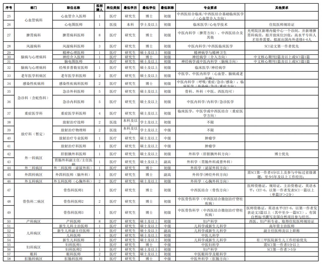 2023年深圳市中医院招聘公告(第一批)