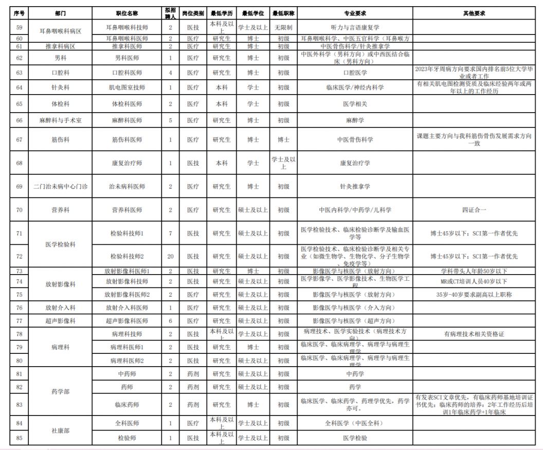 2023年深圳市中医院招聘公告(第一批)