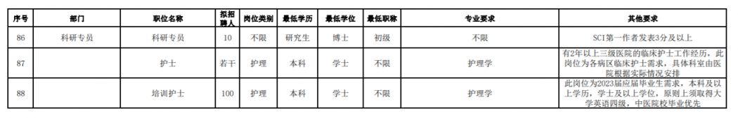 2023年深圳市中医院招聘公告(第一批)