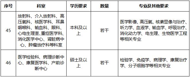 深圳中山七院2024年应届生招聘