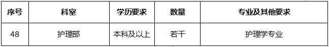 深圳中山七院2024年应届生招聘