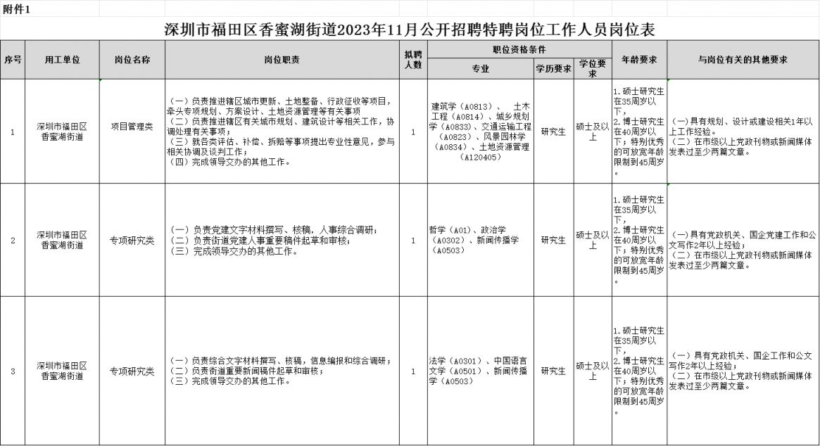 街道招聘_2024重庆两江新区礼嘉街道公益岗位招聘7人公告(2024年1月批次)