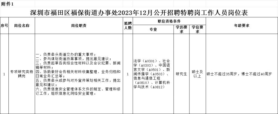 2023年12月深圳市福田区福保街道办事处招聘特聘岗1名