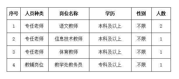 2023年12月深圳市第七高级中学招聘教师及教辅人员