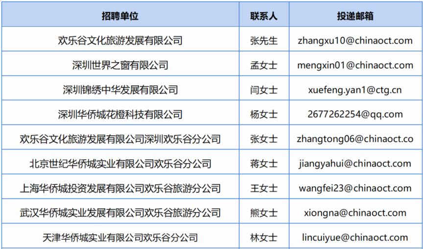 欢乐谷文化旅游发展有限公司招聘工作人员多名