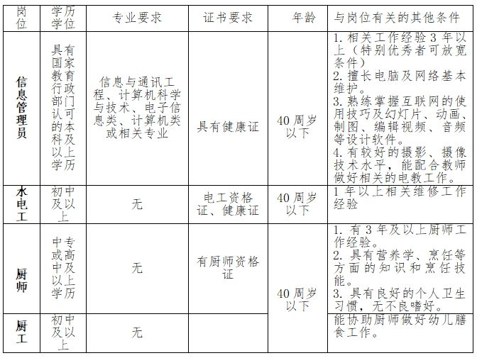深圳市罗湖区教工幼教集团招聘教师及教辅多名