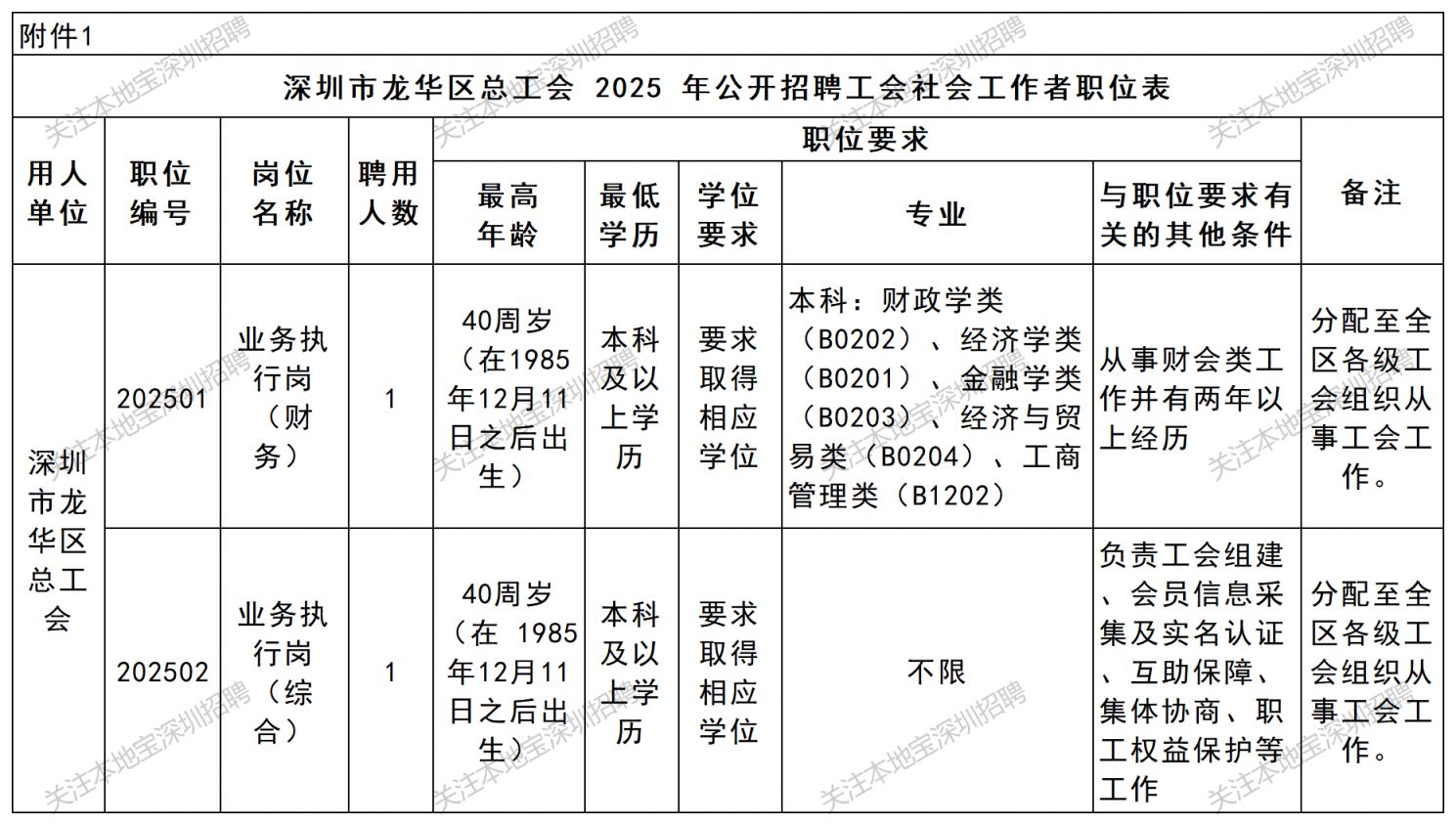【资讯20251216】2025年12月深圳市龙华区总工会招聘公告