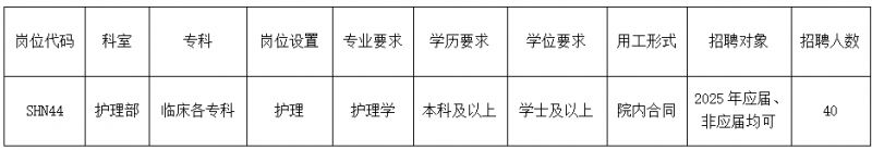 深汕中心医院2025年合同护理岗位招聘公告