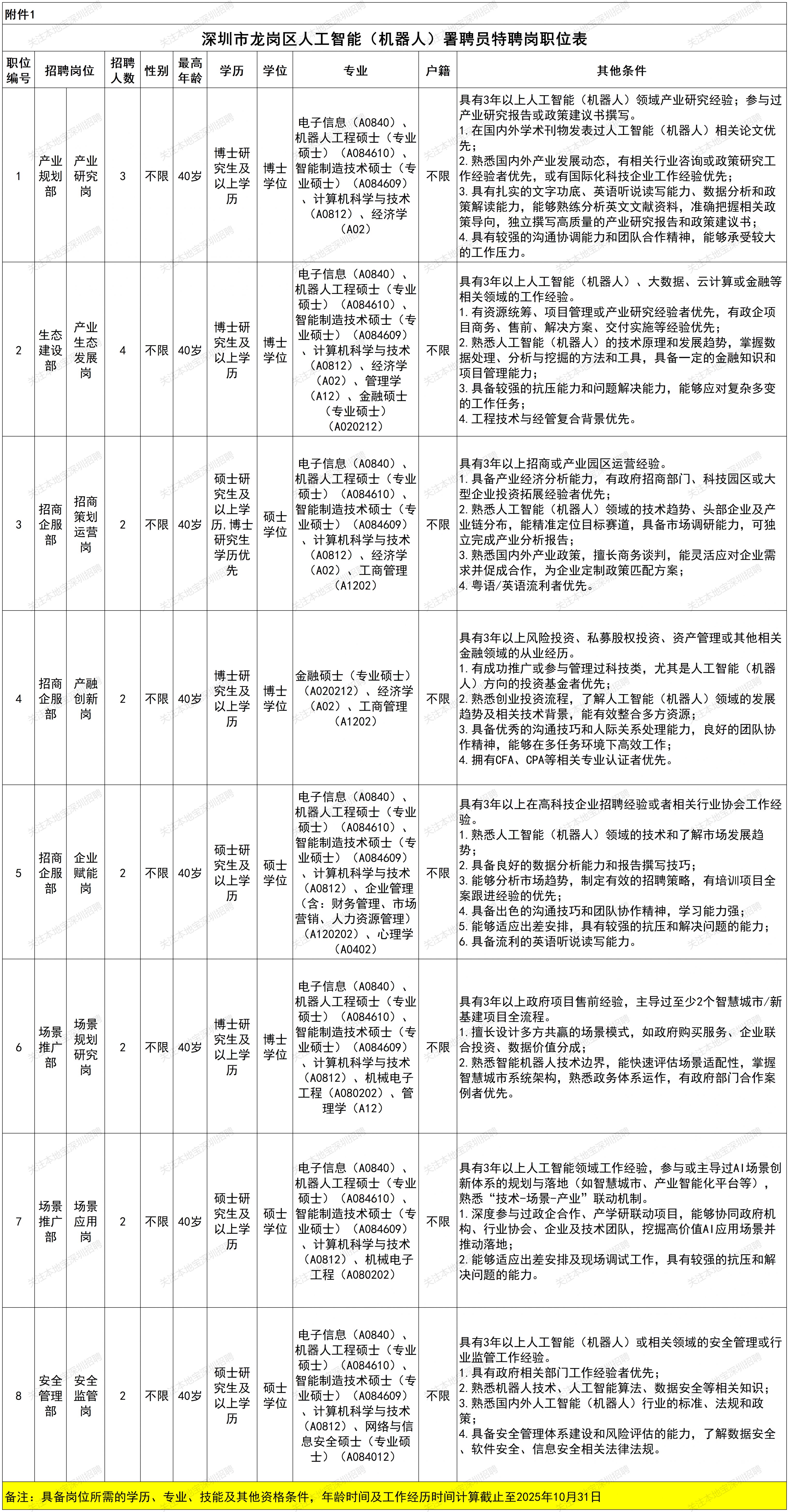 2026深圳市龙岗区人工智能机器人署招聘公告(1月)
