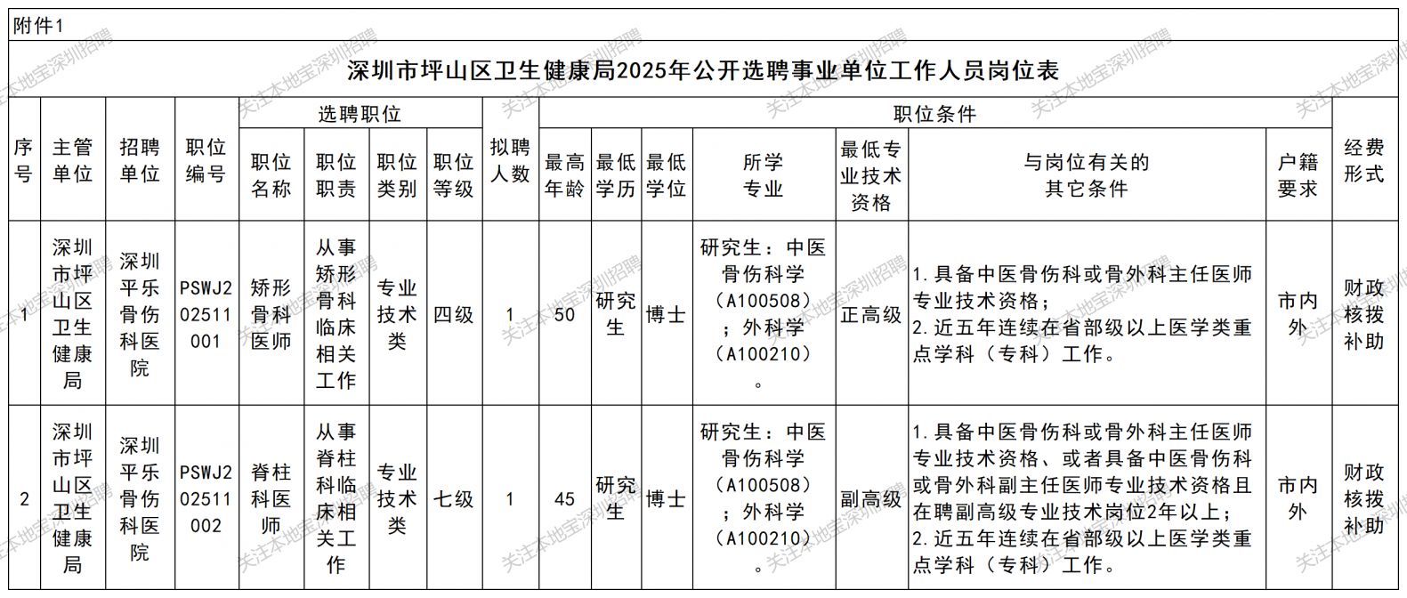 深圳市坪山区卫生健康局选聘事业单位工作人员公告