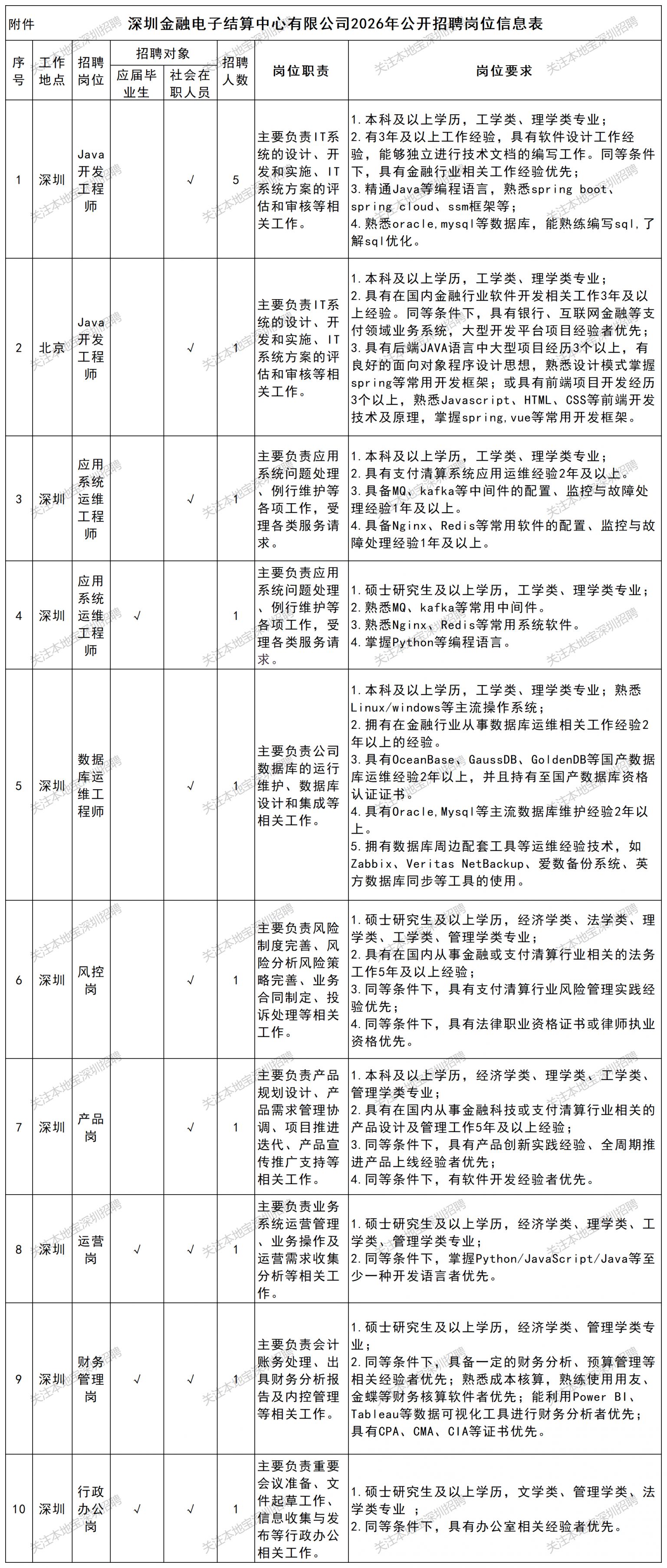 2026年1月深圳金融电子结算中心招聘公告