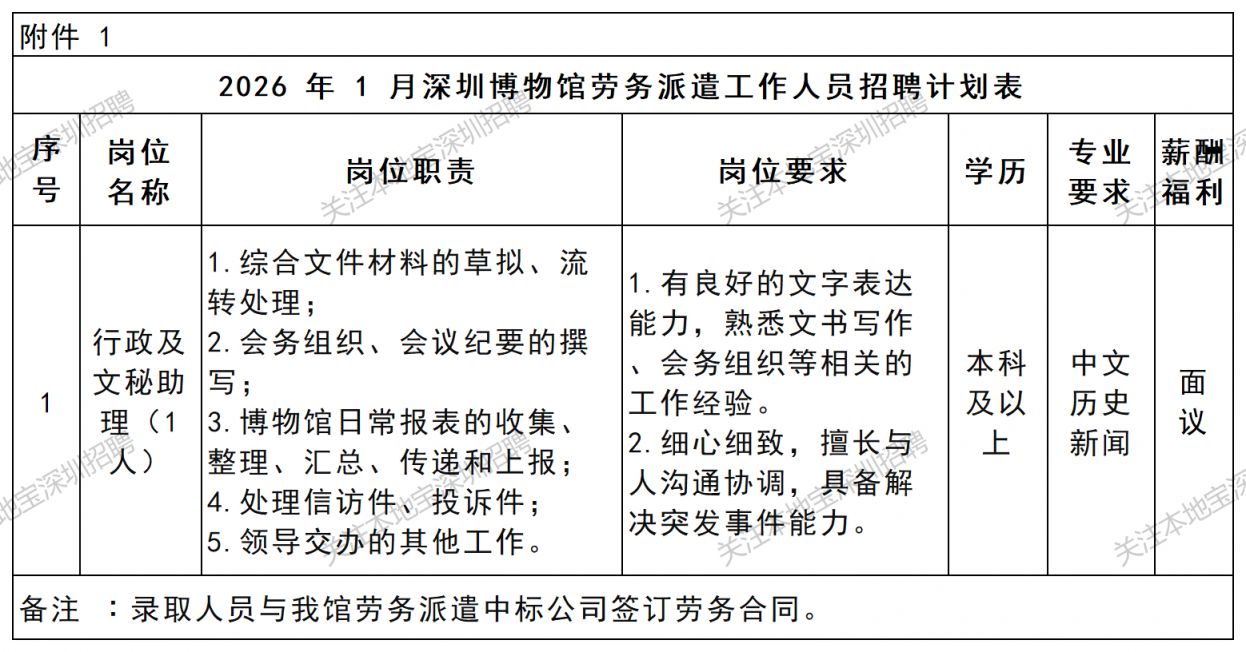 2026年1月深圳博物馆招聘行政及文秘助理1人公告