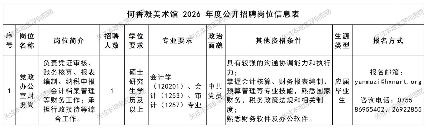 2026年1月深圳何香凝美术馆招聘公告