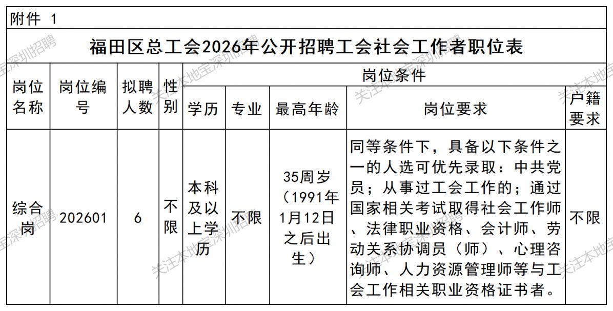 2026福田区总工会招聘工会社会工作者公告(1月)