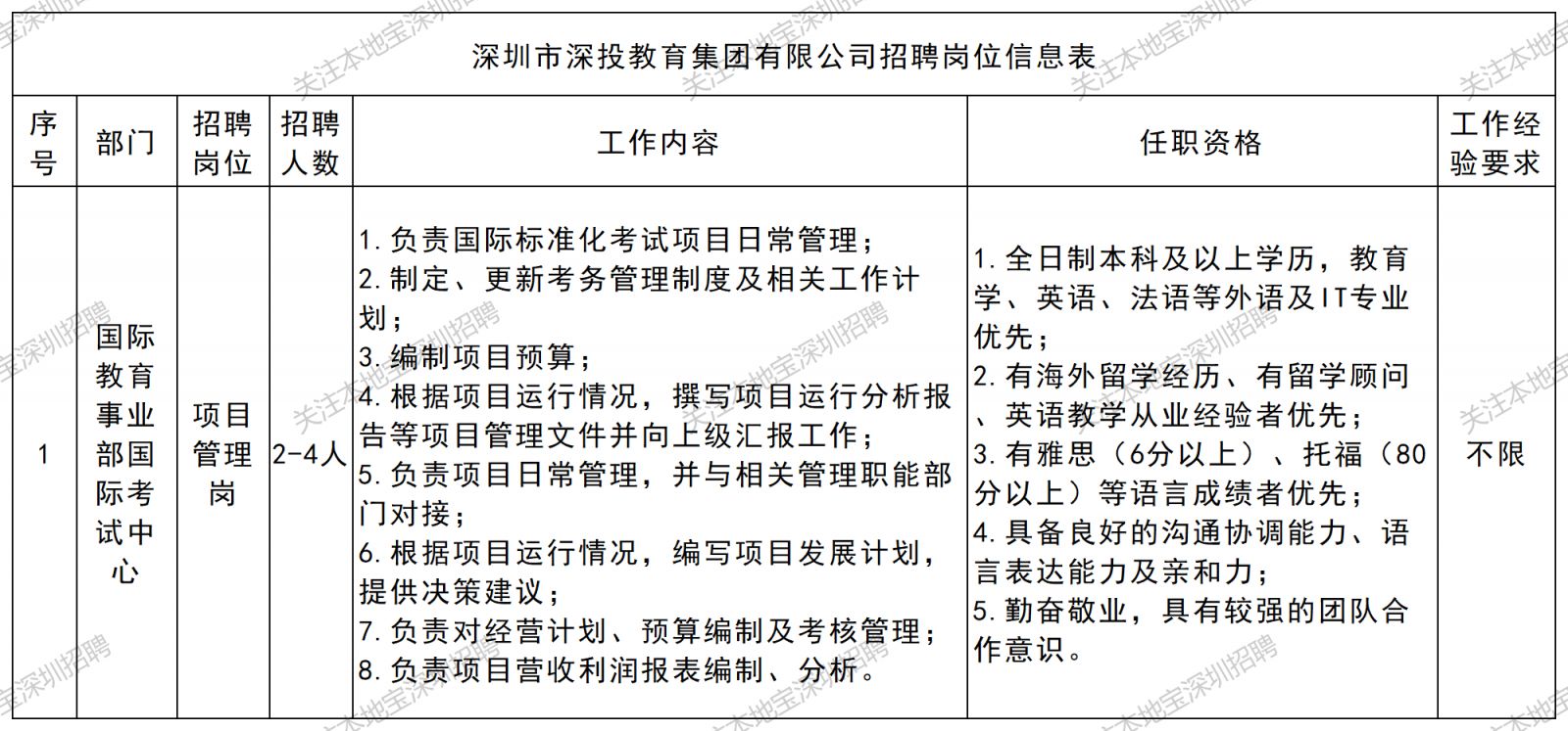 2026深圳市深投教育集团项目管理岗招聘公告(2月)