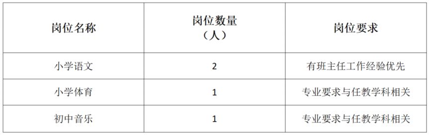 深圳市光明区玉律学校教师招聘公告(2月)