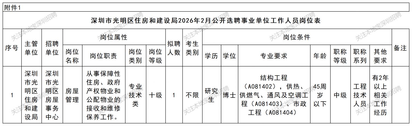 2026深圳市光明区房屋事务中心招聘公告(3月)