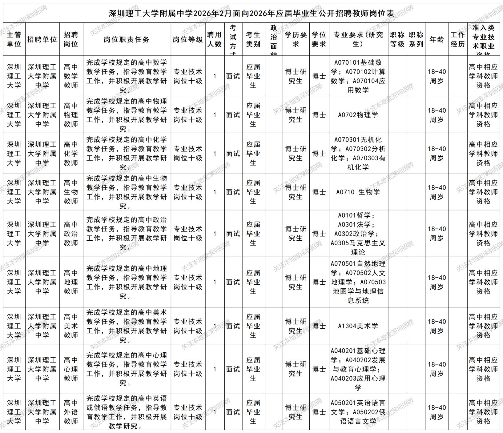 2026年2月深圳理工大学附属中学招聘教师9人(面向2026应届生)