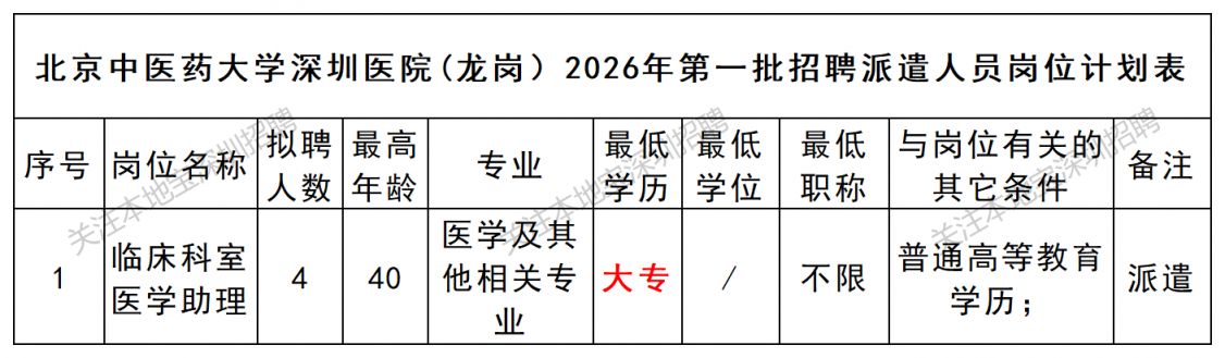 北京中医药大学深圳医院(龙岗)招聘公告(2026年第一批)