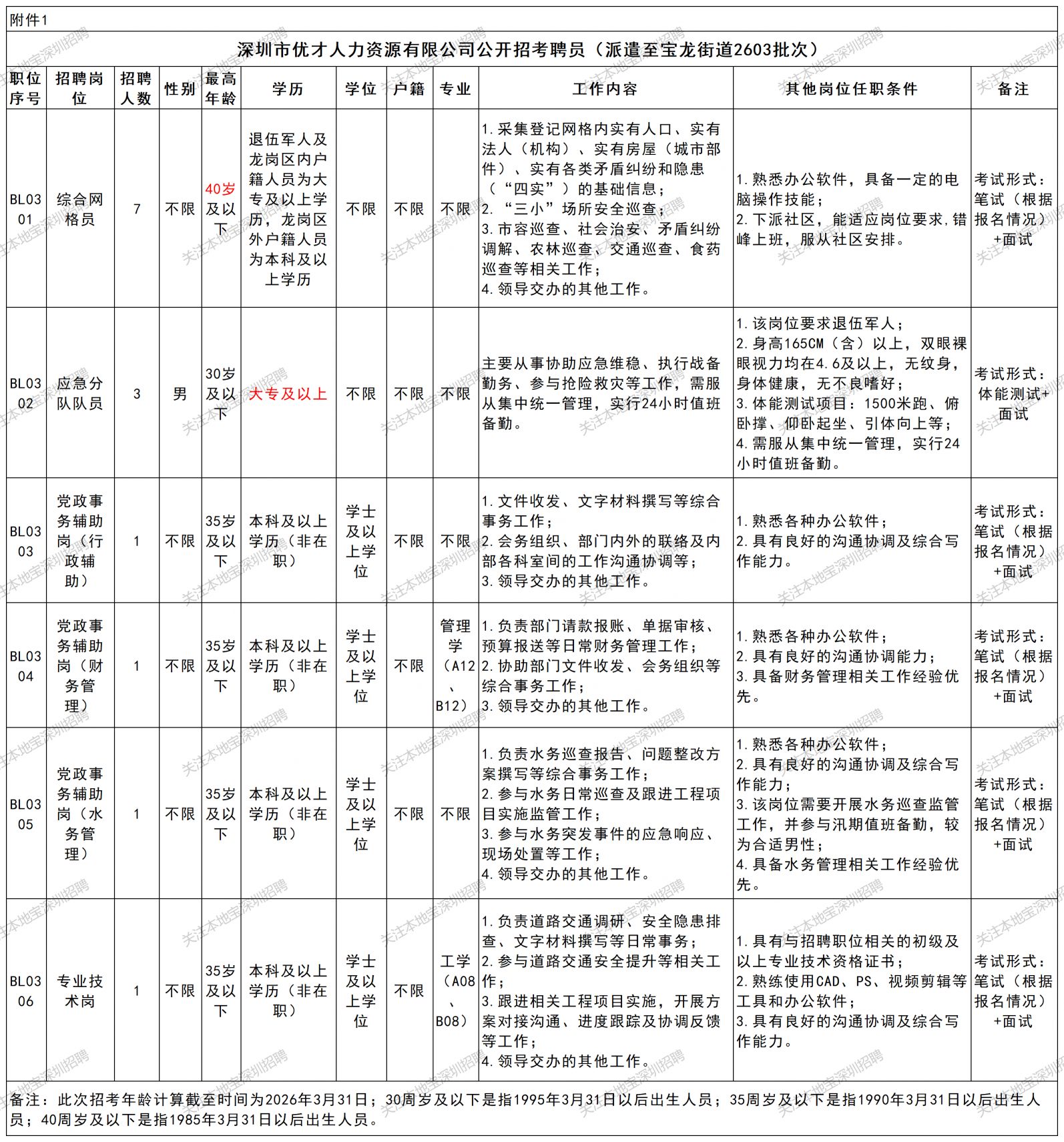 2026深圳龙岗区宝龙街道办招聘14人(3月)