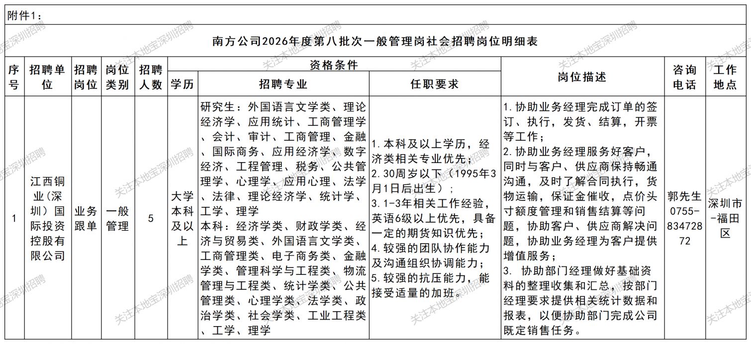 江铜南方公司社会招聘公告(2026年度第八批次)
