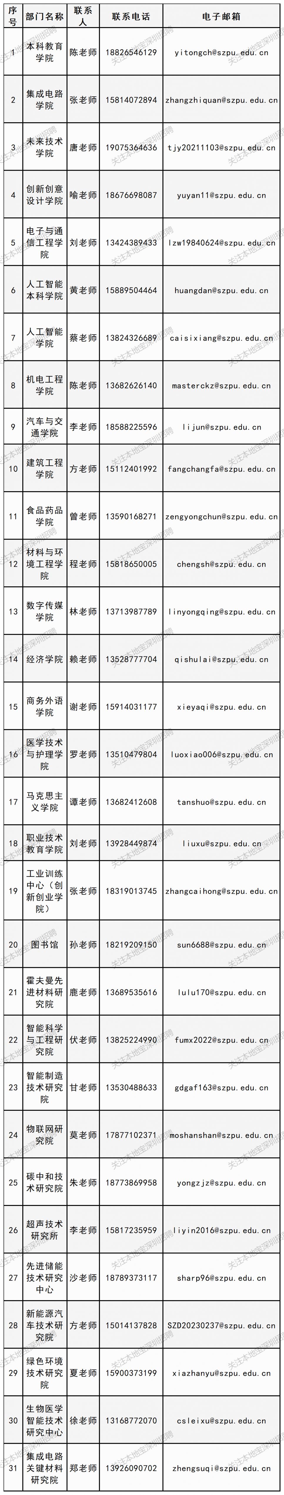 深圳职业技术大学2026年招聘公告