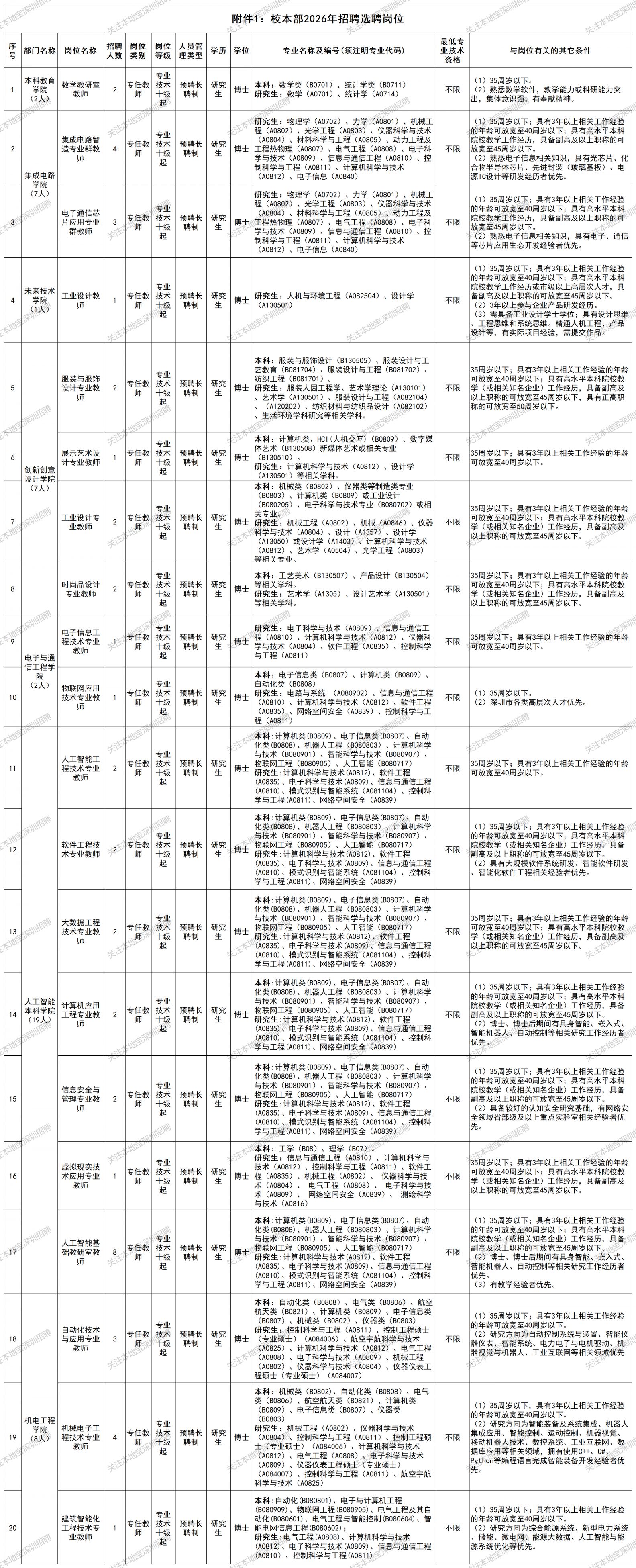深圳职业技术大学2026年招聘公告