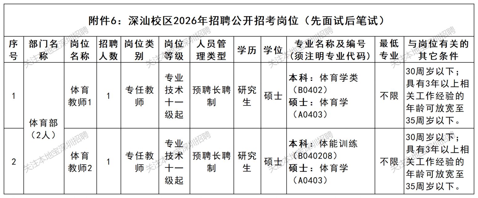 深圳职业技术大学2026年招聘公告