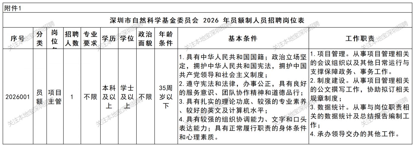 2026深圳市自然科学基金委员会招聘项目主管1人(3月)