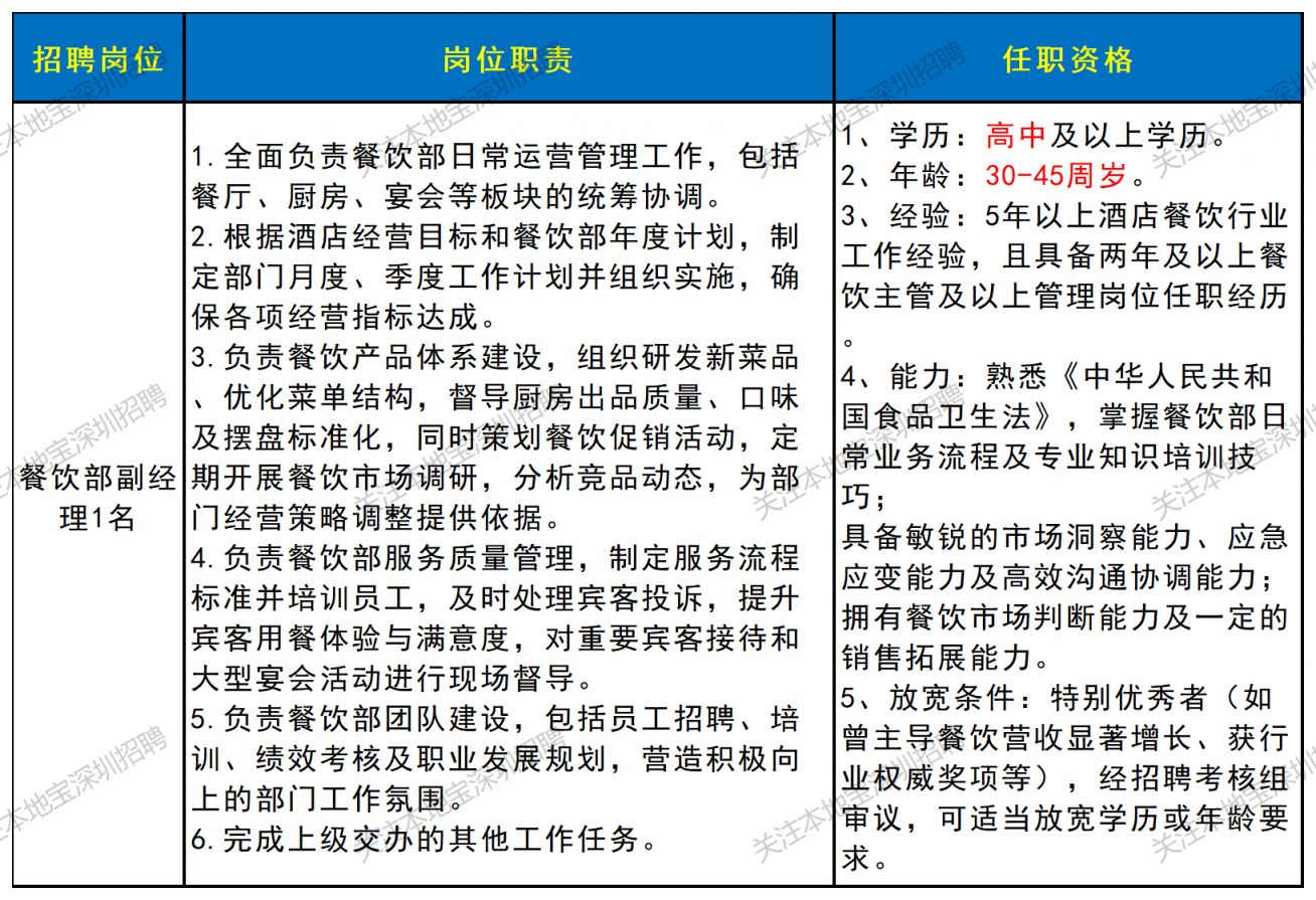 深圳阳光酒店招聘餐饮部副经理1人(3月)