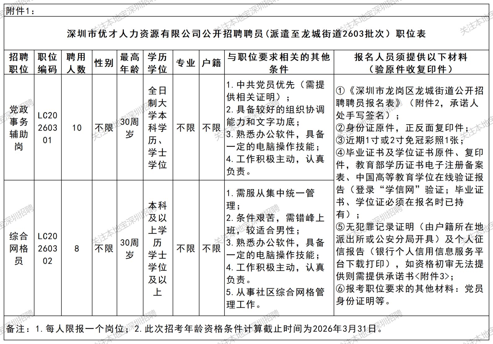 2026年3月深圳龙岗区龙城街道办招聘18人公告(网格员+党政事务辅助岗)