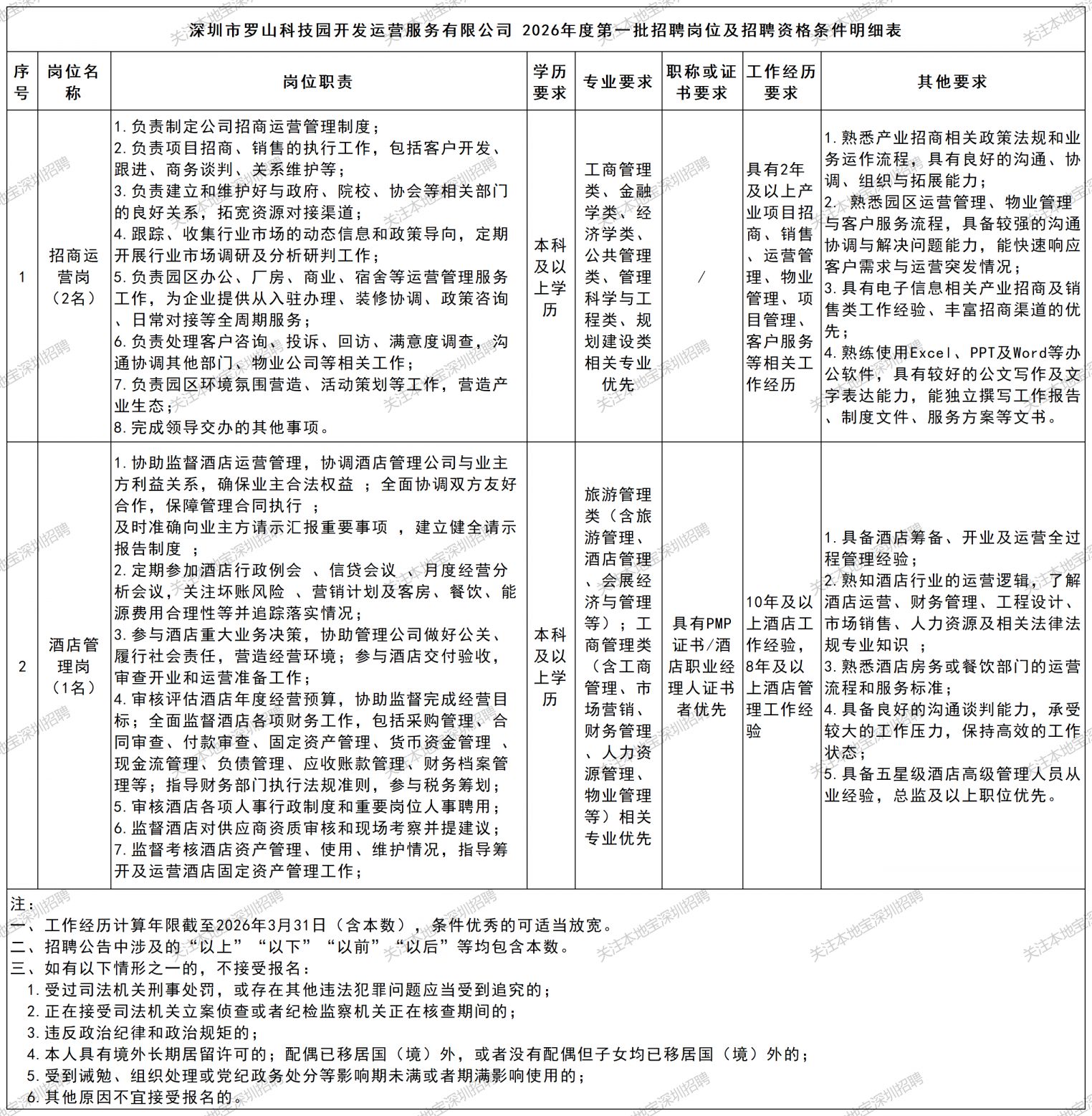 深圳罗山公司2026第一批招聘