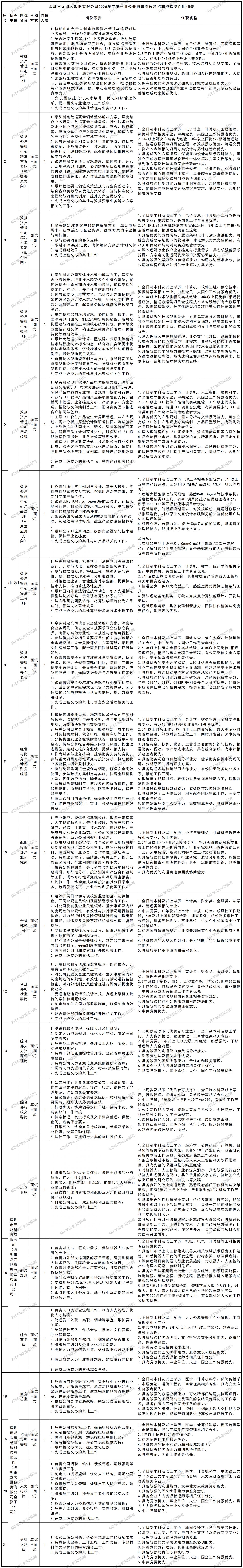 龙岗数据公司2026第一批招聘