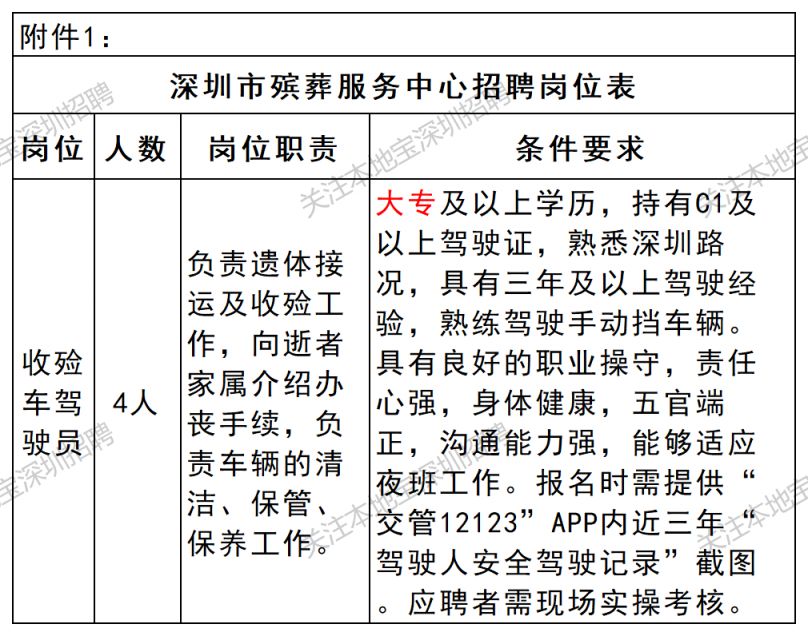 2026深圳殡葬中心3月招聘驾驶员4人