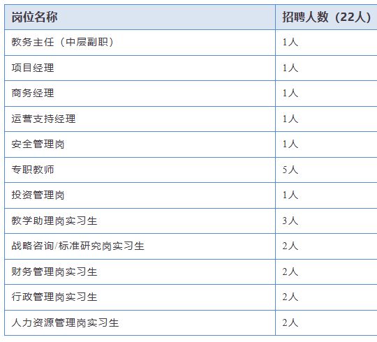 深圳数智人才招聘22人(3月)