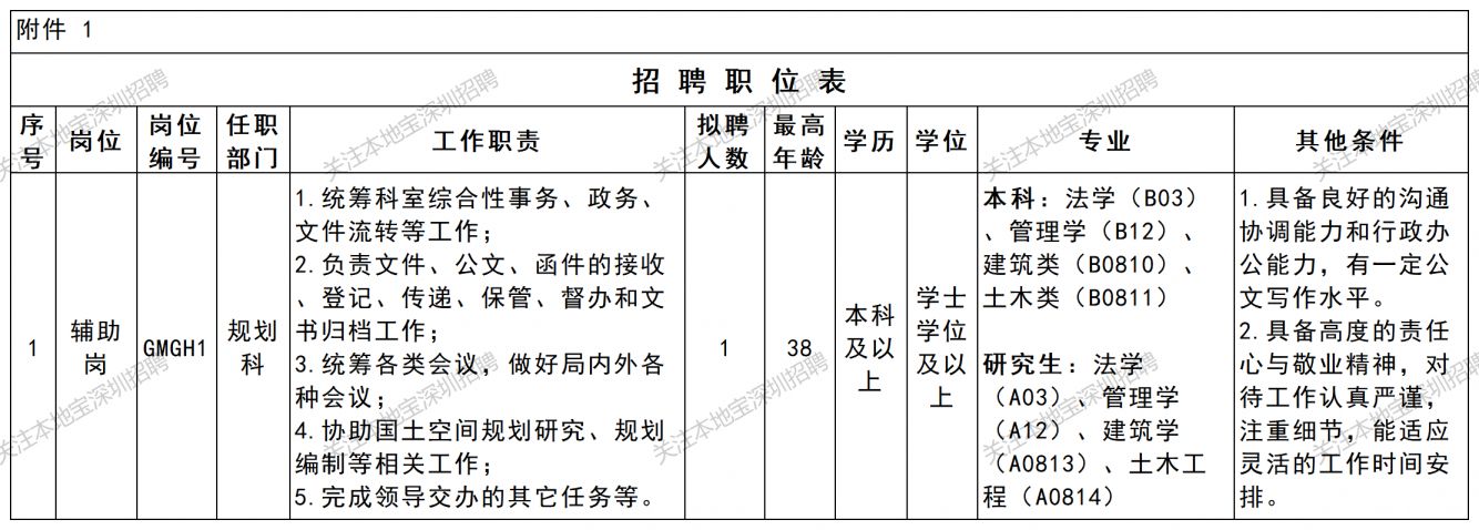 2026深圳市规划和自然资源局光明管理局3月招聘1人公告