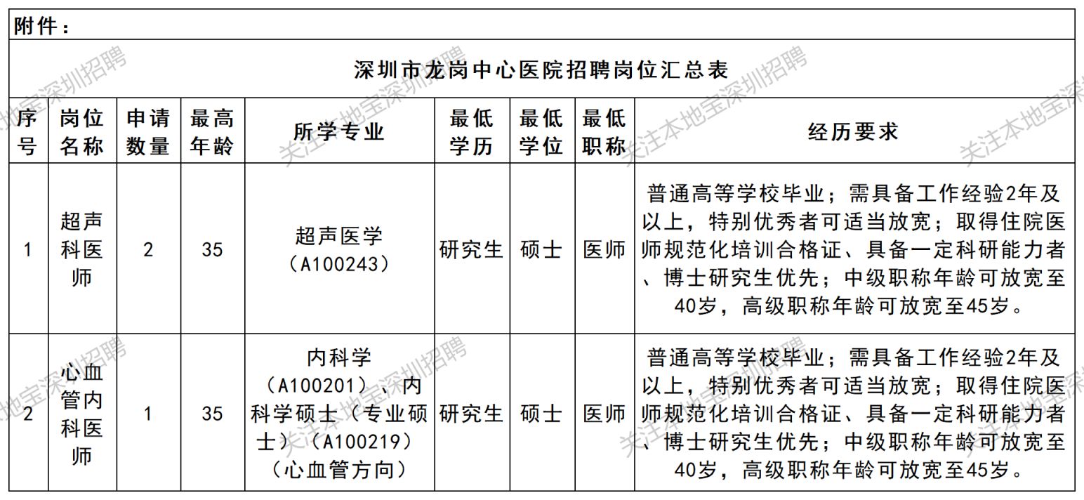 2026深圳市龙岗中心医院招聘3人公告(3月发布)