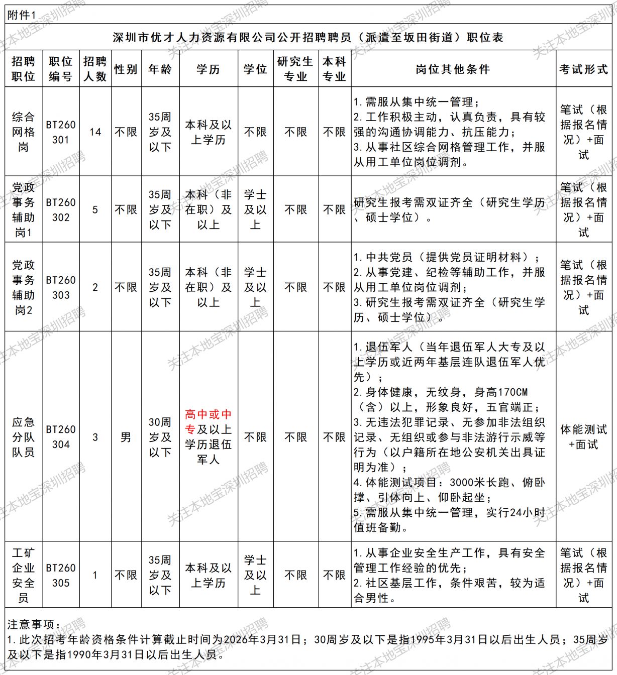 2026深圳龙岗区坂田街道招聘25人(4月)