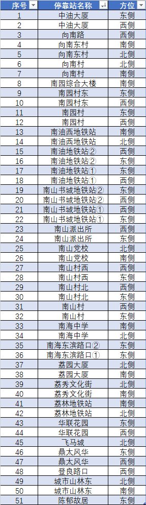 10月17日起深圳这些公交站点和线路恢复运营