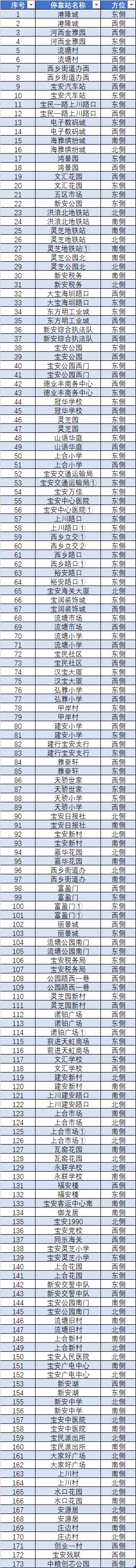 10月17日起深圳这些公交站点和线路恢复运营