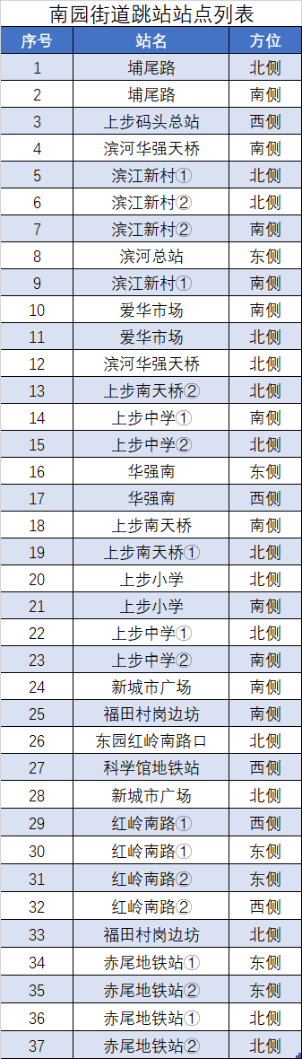 受疫情影响9月2日起深圳这些公交站点暂停服务