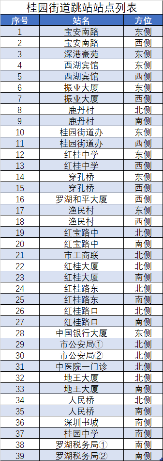 受疫情影响9月2日起深圳这些公交站点暂停服务