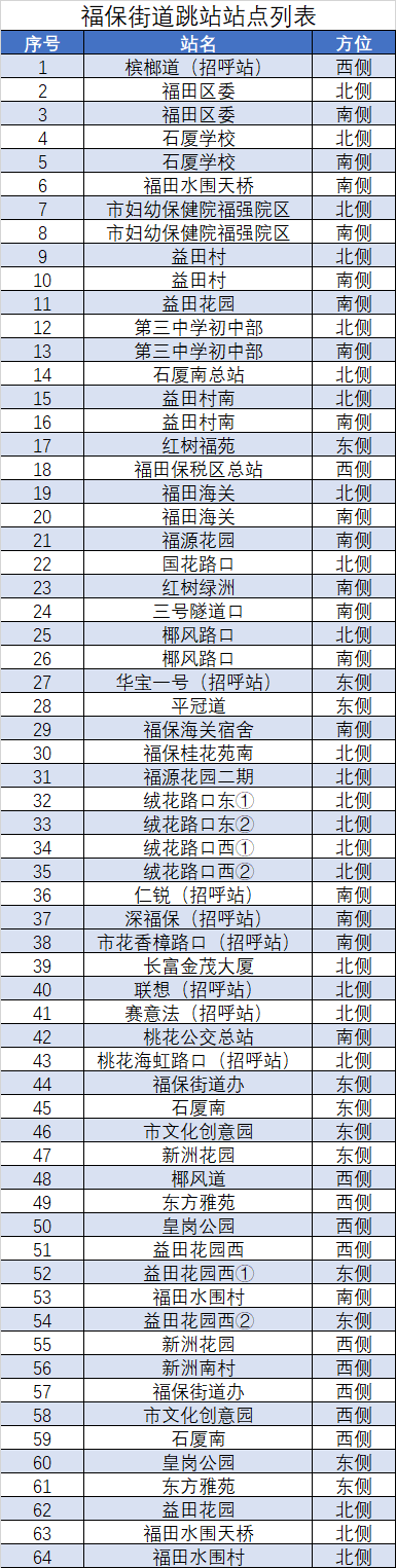 受疫情影响9月2日起深圳这些公交站点暂停服务