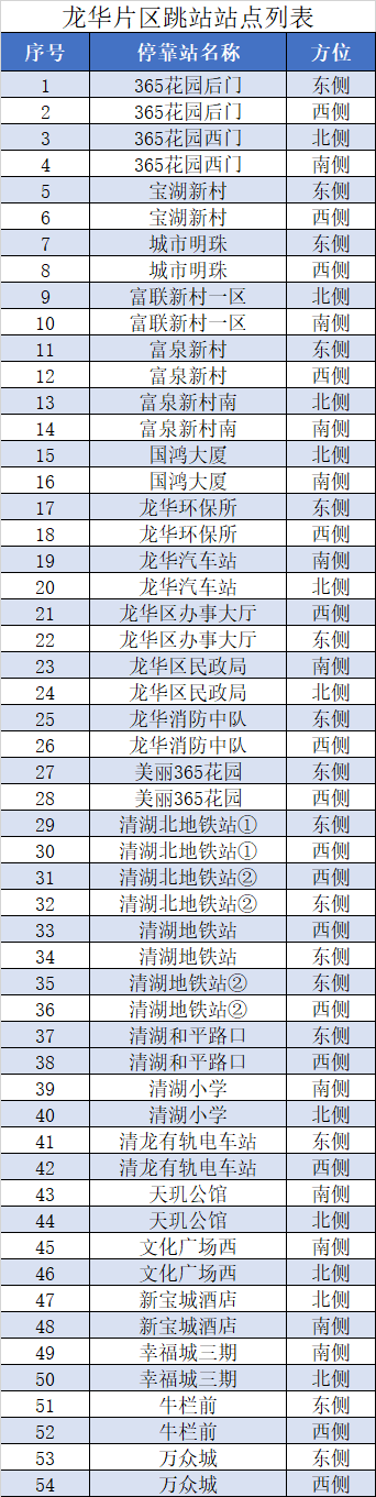 受疫情影响9月2日起深圳这些公交站点暂停服务