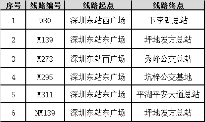 9月3日至4日深圳东站这6条公交线路有运营方案有调整