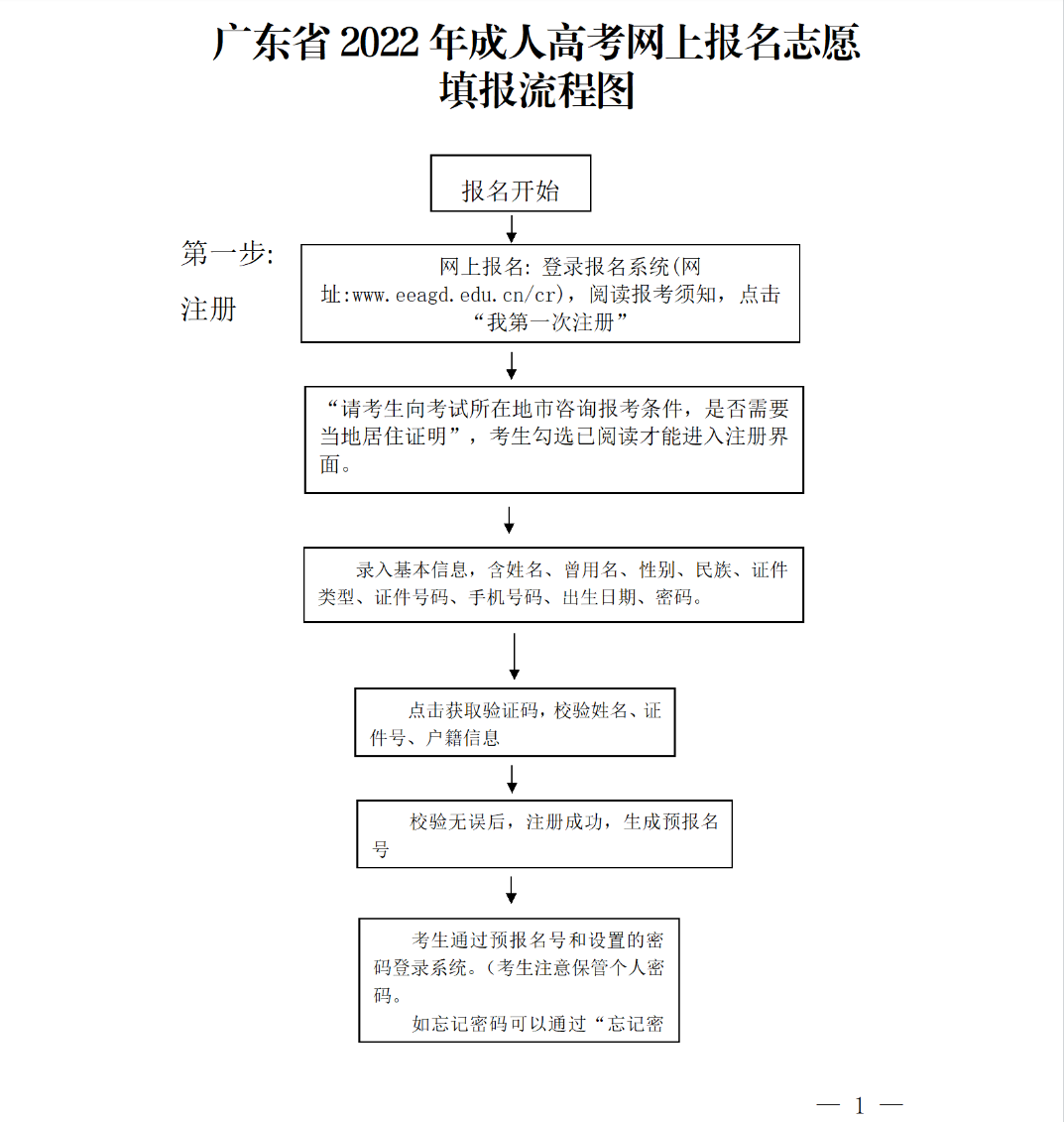 广东省2022年成人高考报名志愿填报流程图