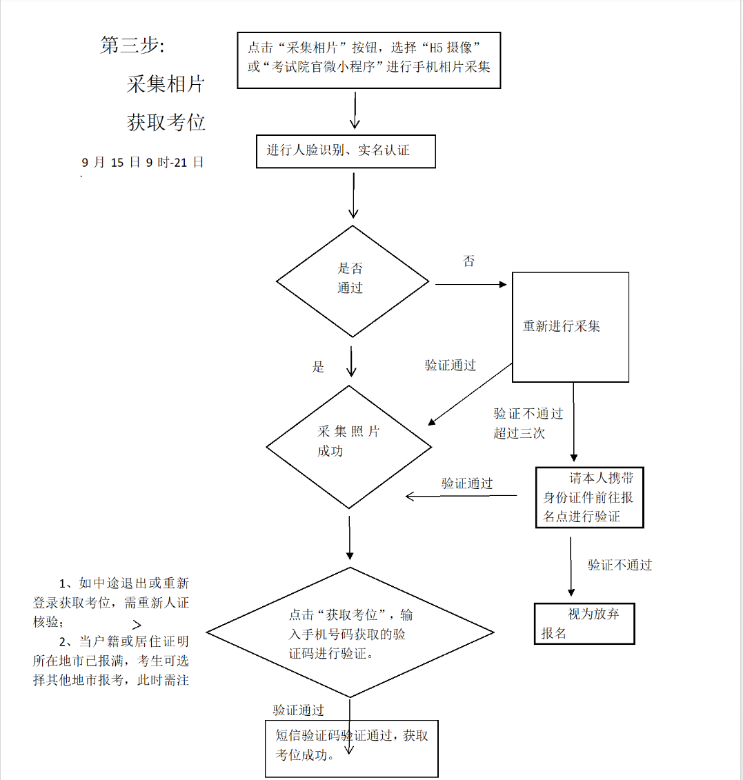 广东省2022年成人高考报名志愿填报流程图